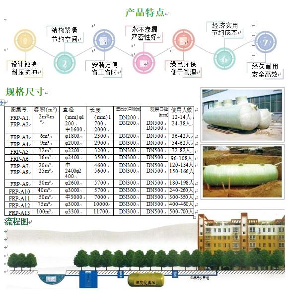 临沧玻璃钢化粪池